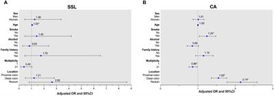 Clinicopathologic and endoscopic features of sessile serrated lesions and conventional adenomas: a large inpatient population-based study in China